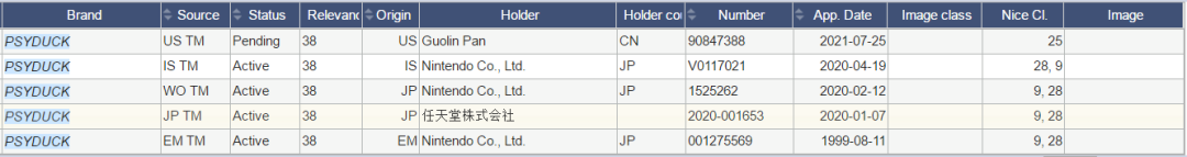 工廠連夜趕制！價(jià)格暴漲10倍！新晉頂流可達(dá)鴨能不能賣？